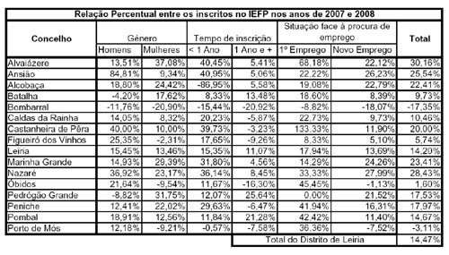 5683 32f48af5 3e46 401d a00c 98ed380bc519 desemprego 5683 32f48af5 3e46 401d a00c 98ed380bc519 desemprego