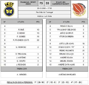 7297 9118dcaa 1977 4719 b4ae 7d314c34c85b basquetebol1 7297 9118dcaa 1977 4719 b4ae 7d314c34c85b basquetebol1