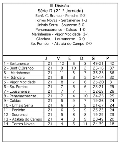 8693 6bd4afff 851c 4392 a4cb c3c59be76f50 3divisao2 8693 6bd4afff 851c 4392 a4cb c3c59be76f50 3divisao2