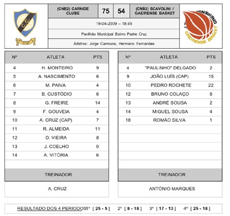 10254 21cc48ba ec06 4667 b2e5 ad55d39fdabc basquetebol