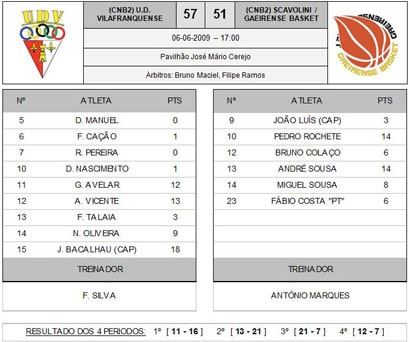 11804 42bc7aa1 f559 4baa b8bf 91de0785fb96 basquetebol2