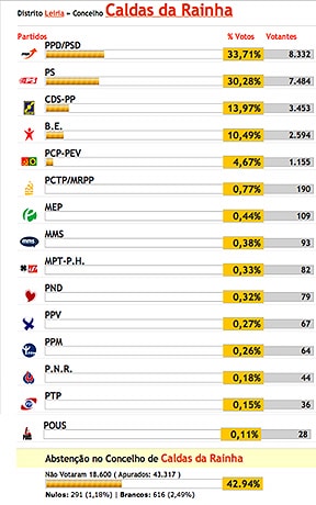 14407 4e46a459 230a 4e1b 9ef1 83a7b4e33bbb eleicoes