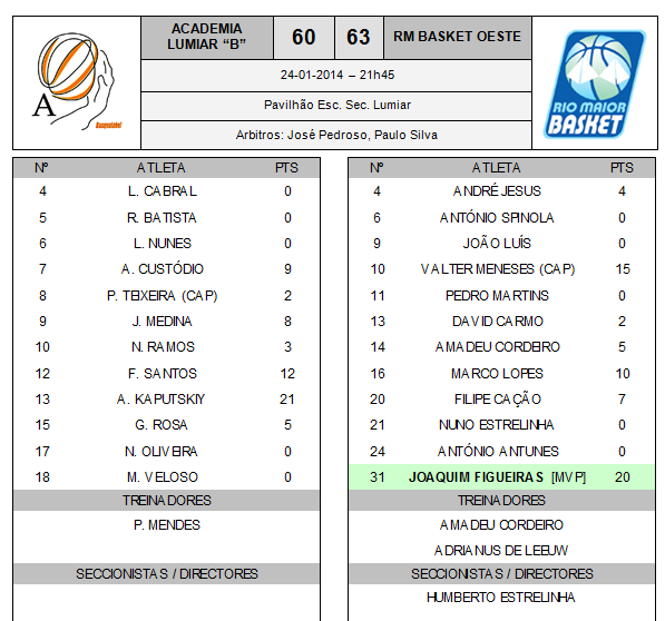 64056 d0316ca3 b680 4c1e bf24 d85f2d7f17a4 basquetebol1