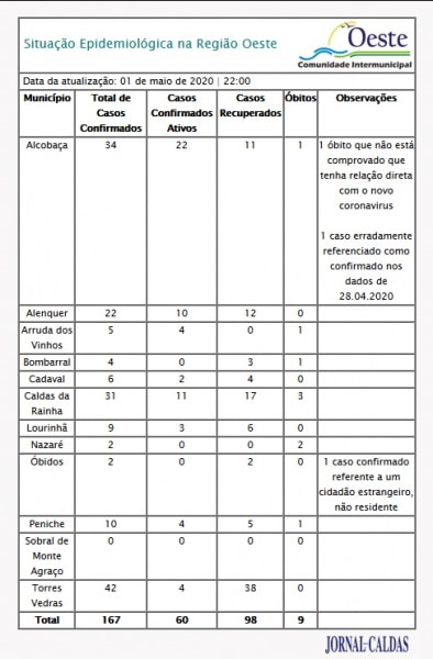 111249 oeste010520 111249 oeste010520