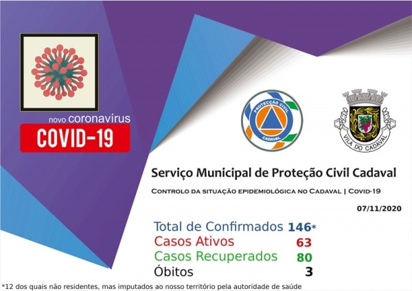 112800 cadaval071120